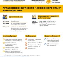 Праця-неповнолітніх