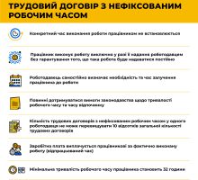 Трудовий-договір-з-нефіксованим-робочим-часом
