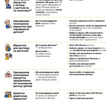 Відпустки-для-вагітних-жінок