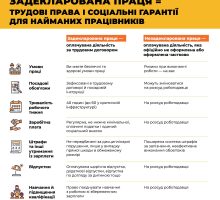ЗП=трудові-права-і-соціальні-гарантії
